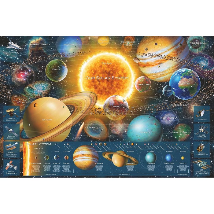 Puzzle Planetarni sistem