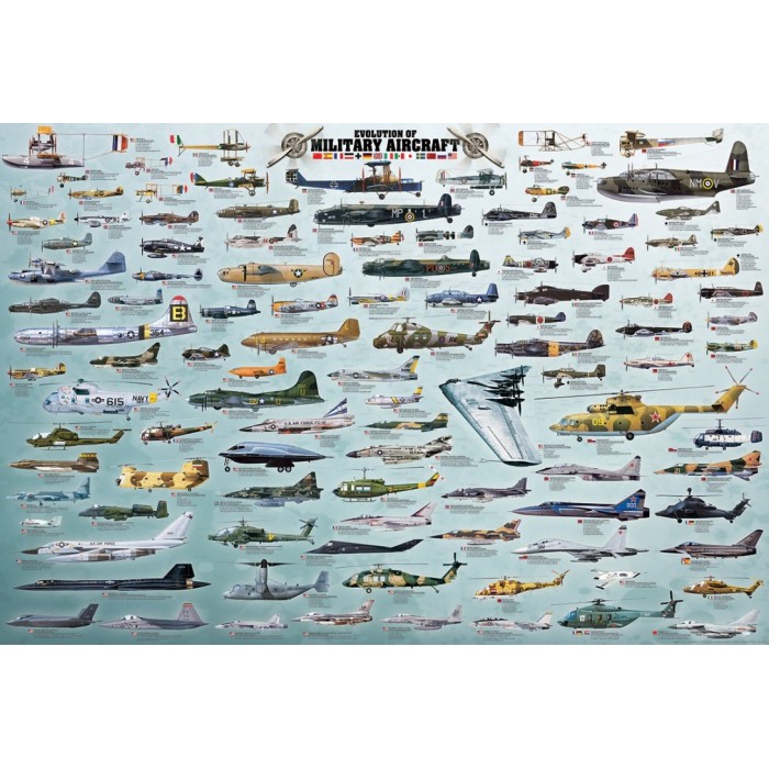 Puzzle Evolucija ratnih aviona