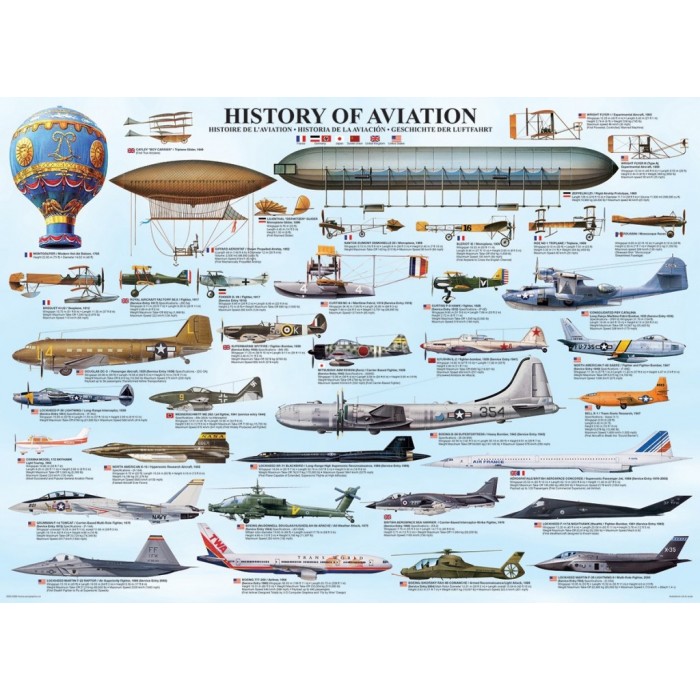Puzzle Historija zrakoplovstva