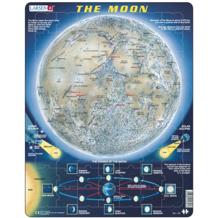Puzzle s okvirom - The Moon (na engleskom)